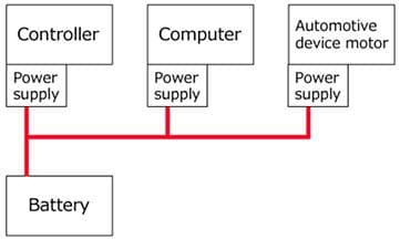 Murata Noise Suppression: Power Circuits of Vehicles